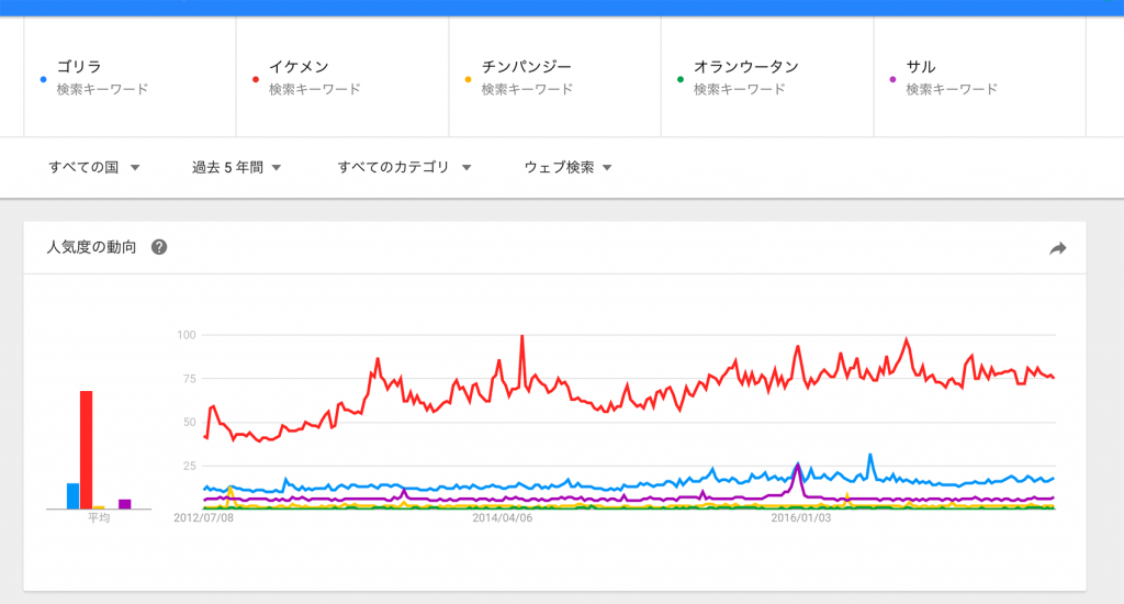 googletrends16