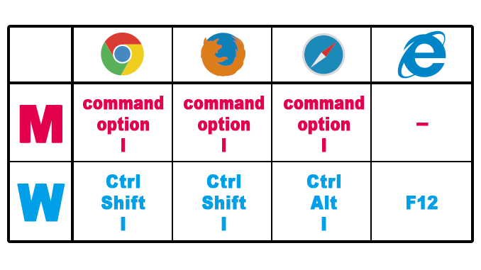 デベロッパーツールショートカット一覧