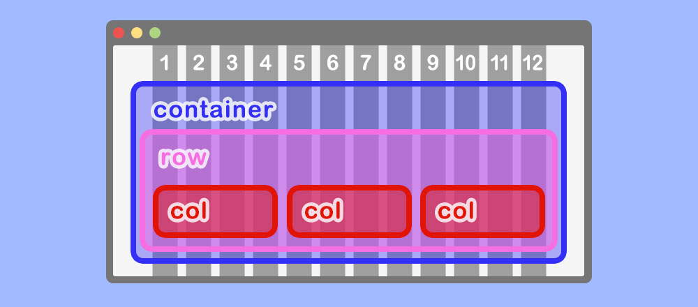 Bootstrap4のグリッドシステム