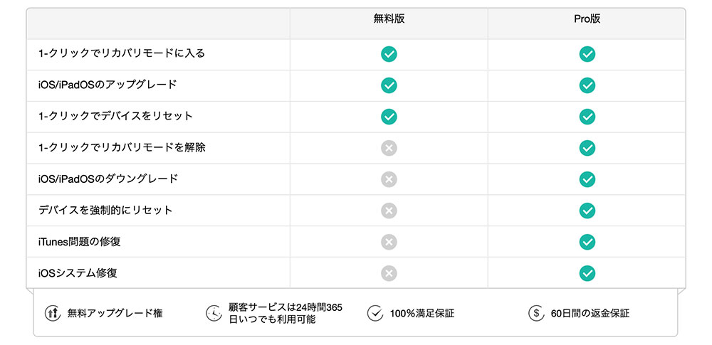 無料版Pro版